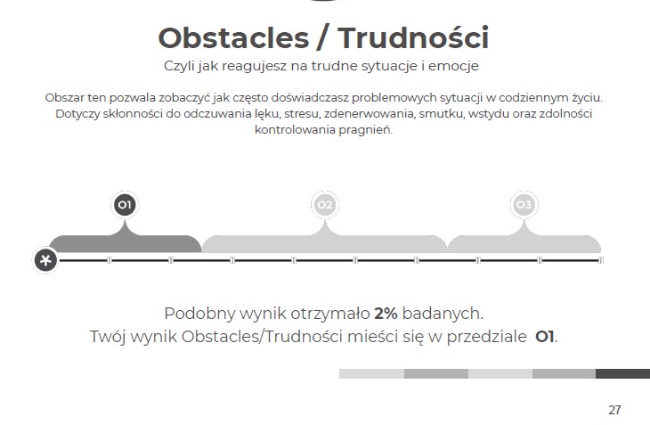 test osobowości