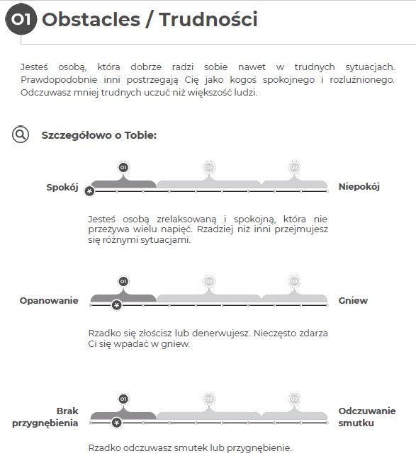 test osobowości